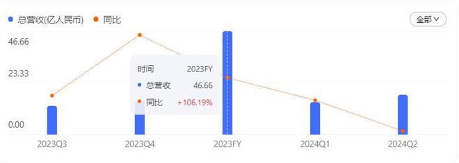 割中产的“智商税”太香知名酒店闷声发大财龙8手机登录入口1年卖出120万个！专(图19)